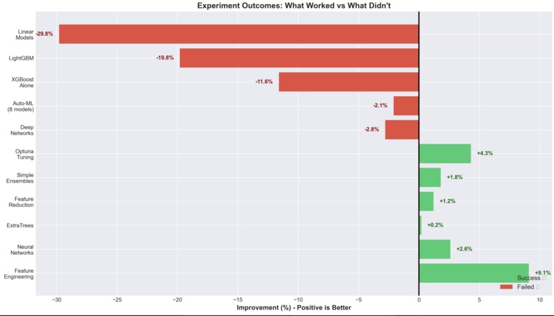 Fitch NY Group 2 - Fitch Group Sustainability Trained Model – screenshot 8