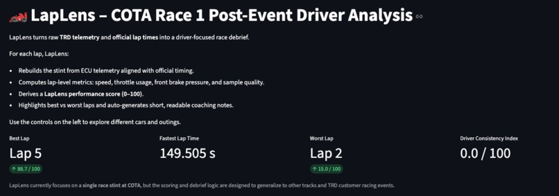 LapLens – screenshot 1