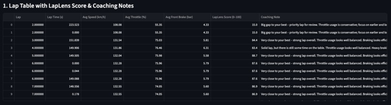 LapLens – screenshot 2