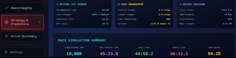 TOYOTA GR Race Analysis - Smart Telemetry for Drivers – screenshot 2
