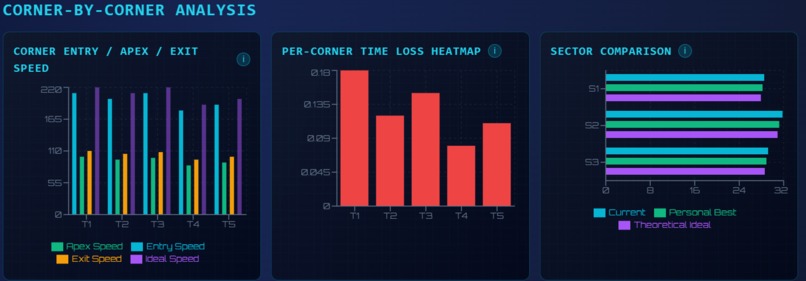 TOYOTA GR Race Analysis - Smart Telemetry for Drivers – screenshot 3
