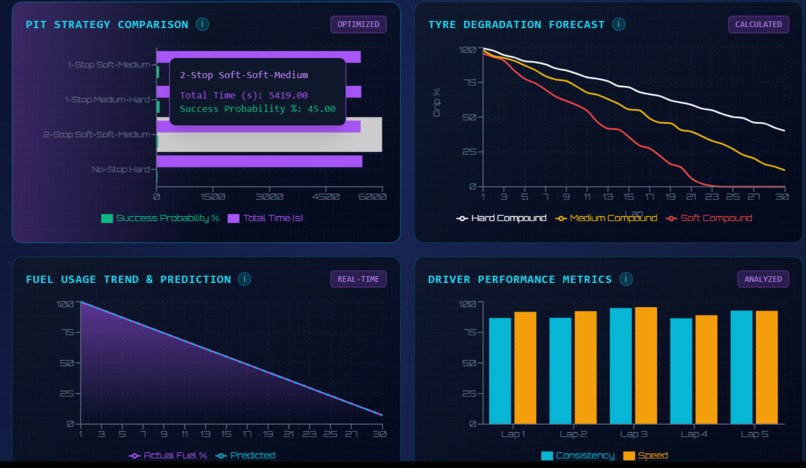 TOYOTA GR Race Analysis - Smart Telemetry for Drivers – screenshot 5