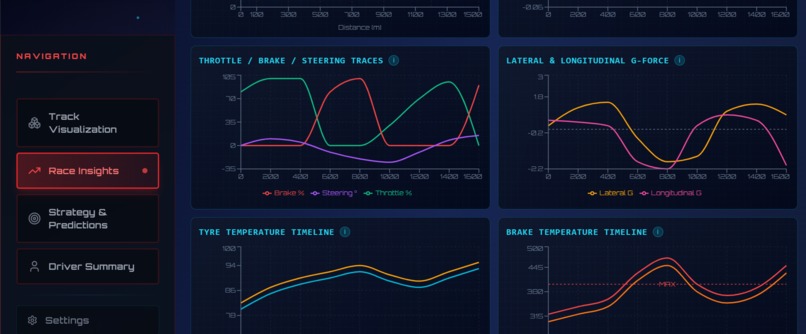 TOYOTA GR Race Analysis - Smart Telemetry for Drivers – screenshot 6