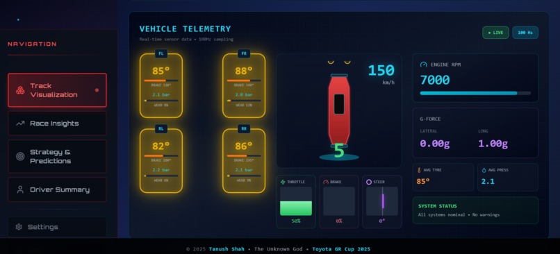 TOYOTA GR Race Analysis - Smart Telemetry for Drivers – screenshot 9