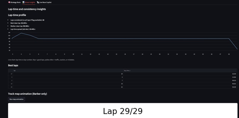 TrackSense – screenshot 15