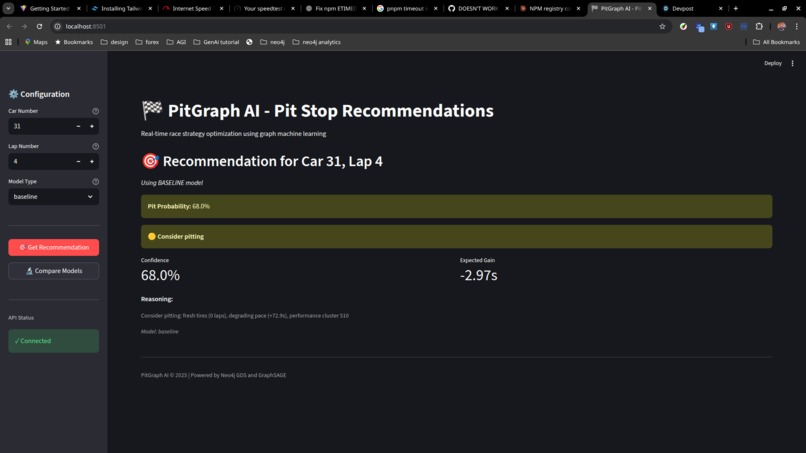 PitGraph AI  – screenshot 2