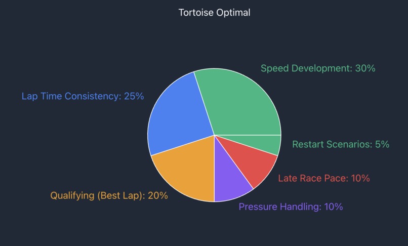 Tortoise – screenshot 10