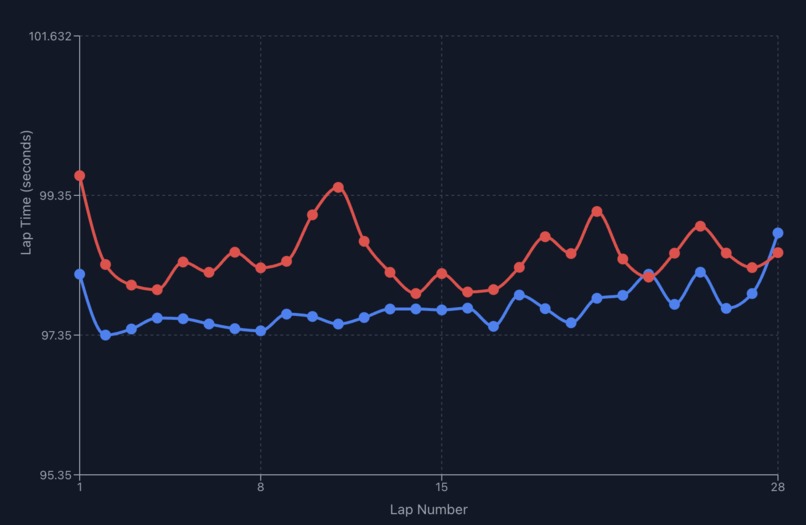 Tortoise – screenshot 8