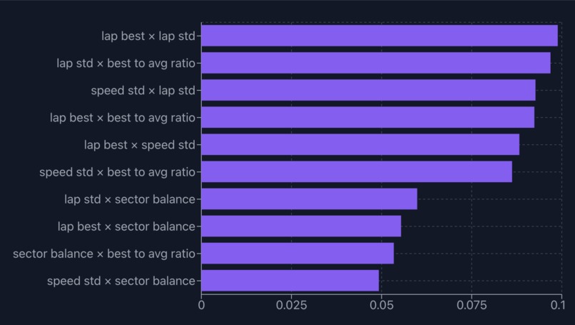Tortoise – screenshot 1