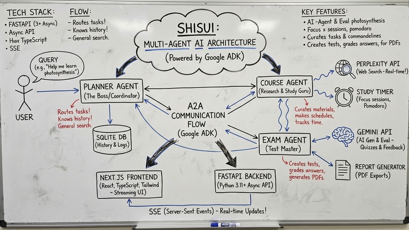 Shisui – screenshot 2