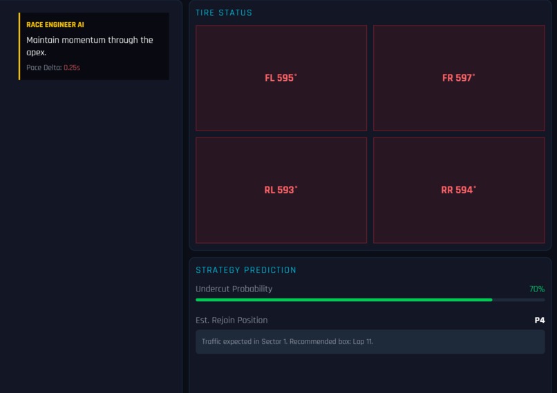 Live GR Cup Strategy Dashboard – screenshot 3