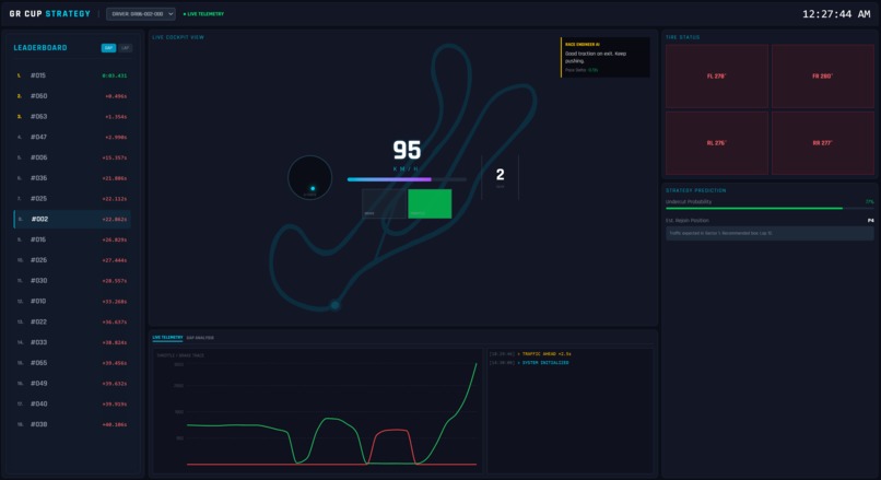 Live GR Cup Strategy Dashboard – screenshot 1