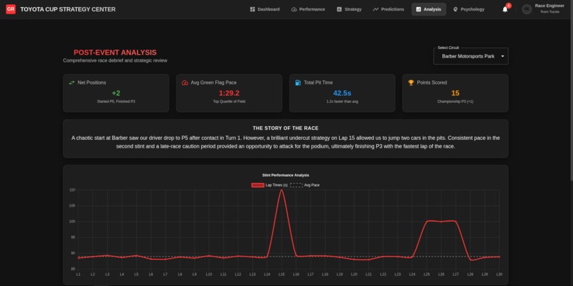 Enterprise GR Strategy Center – screenshot 7
