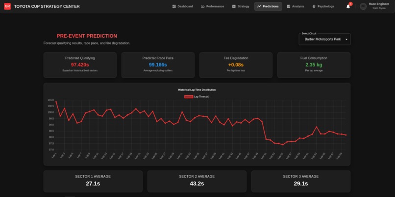 Enterprise GR Strategy Center – screenshot 10