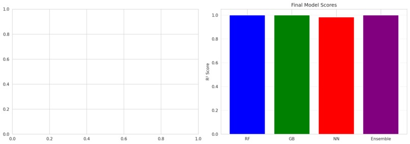 Integrated Racing Analytics Dashboards – screenshot 1