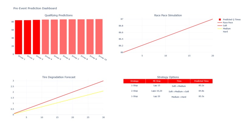 Integrated Racing Analytics Dashboards – screenshot 2