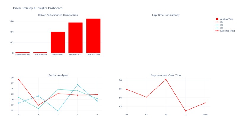 Integrated Racing Analytics Dashboards – screenshot 3