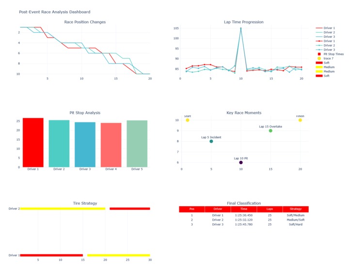 Integrated Racing Analytics Dashboards – screenshot 4