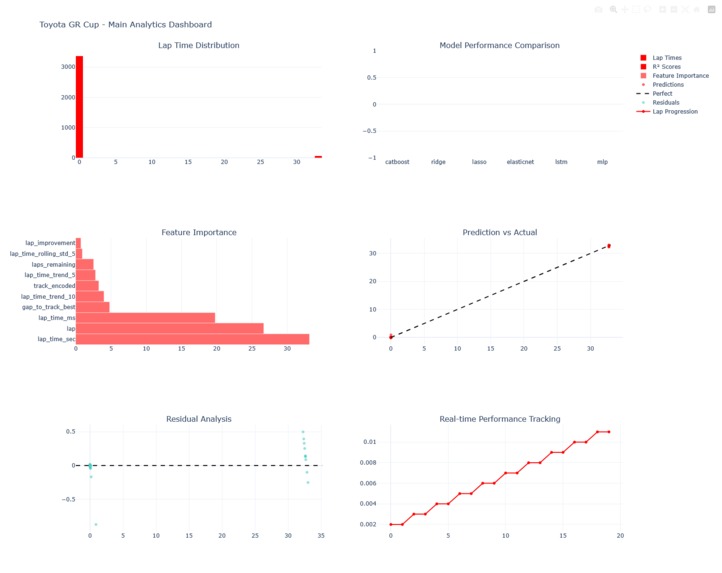 Integrated Racing Analytics Dashboards – screenshot 5
