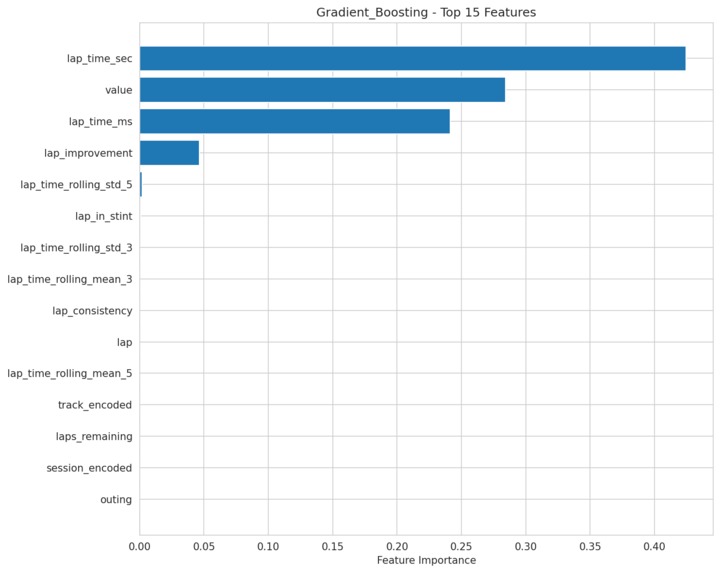 Integrated Racing Analytics Dashboards – screenshot 6
