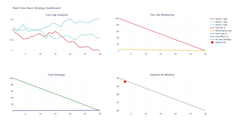 Integrated Racing Analytics Dashboards – screenshot 7