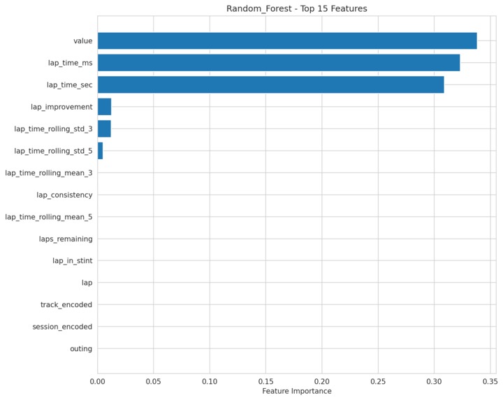 Integrated Racing Analytics Dashboards – screenshot 8