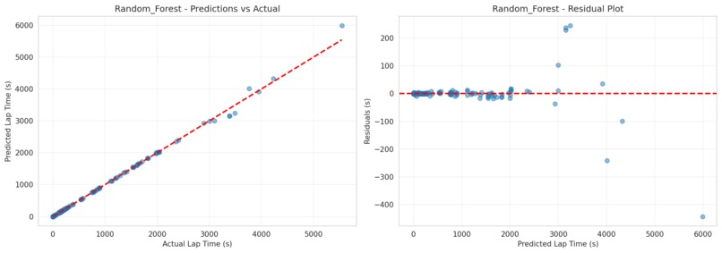 Integrated Racing Analytics Dashboards – screenshot 9