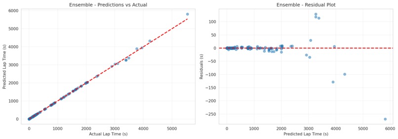 Integrated Racing Analytics Dashboards – screenshot 10