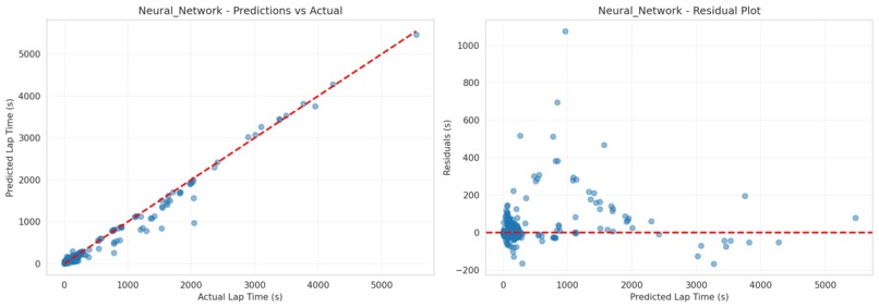 Integrated Racing Analytics Dashboards – screenshot 12
