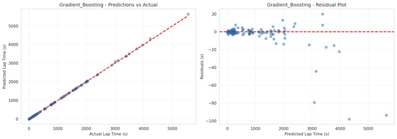 Integrated Racing Analytics Dashboards – screenshot 13