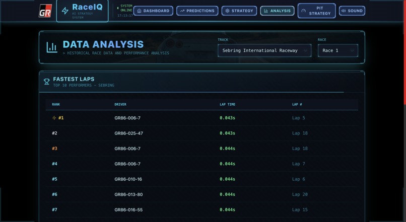 RaceIQ – screenshot 4