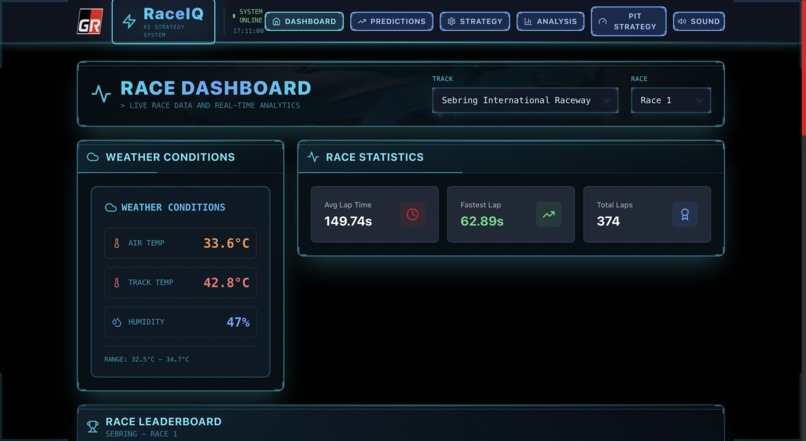 RaceIQ – screenshot 1