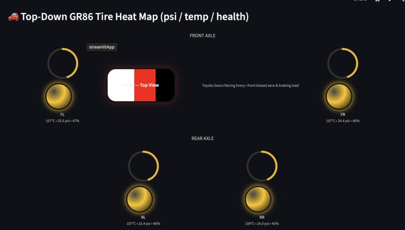 RaceMind – screenshot 2