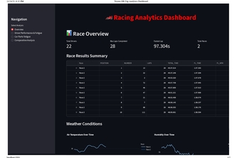 Racing Analytics Dashboard