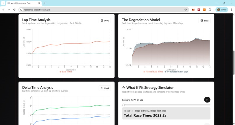 RaceSense: COTA Real-Time Strategy Engine – screenshot 1