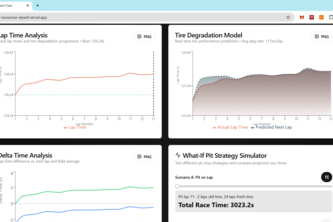 RaceSense: COTA Real-Time Strategy Engine