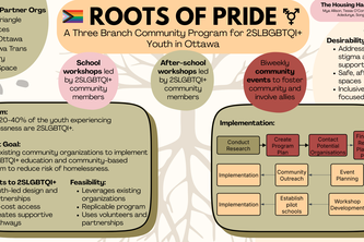 Roots of Pride | Devpost