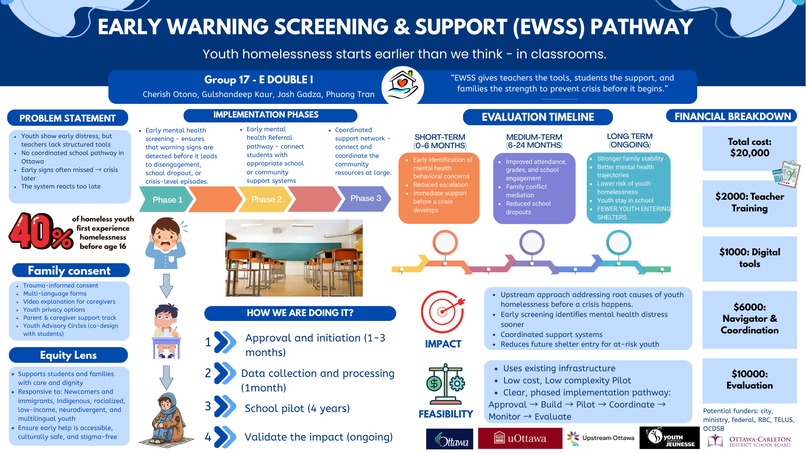 Early Warning Screening & Support (EWSS) PATHWAY – screenshot 1