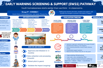 Early Warning Screening & Support (EWSS) PATHWAY