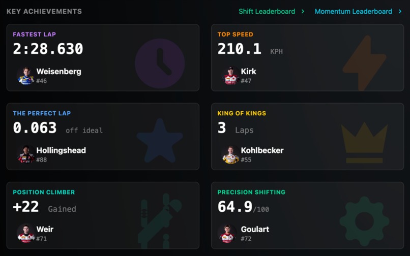 Racing Intelligence Platform - Riyex – screenshot 8
