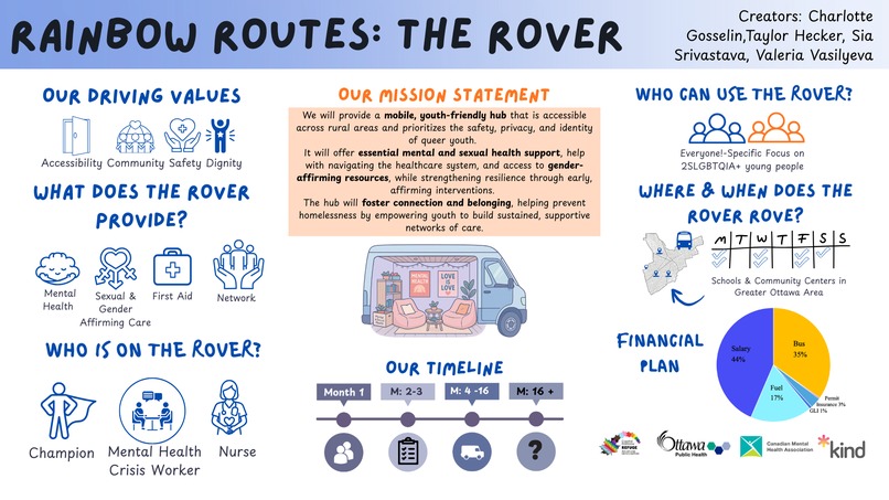 Rainbow Routes: The Rover (Group 13) – screenshot 1