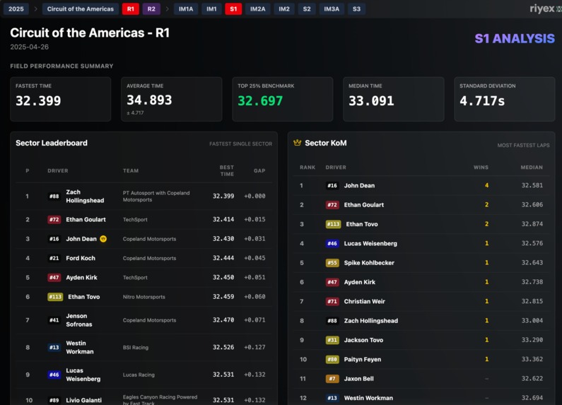 Racing Intelligence Platform - Riyex – screenshot 7