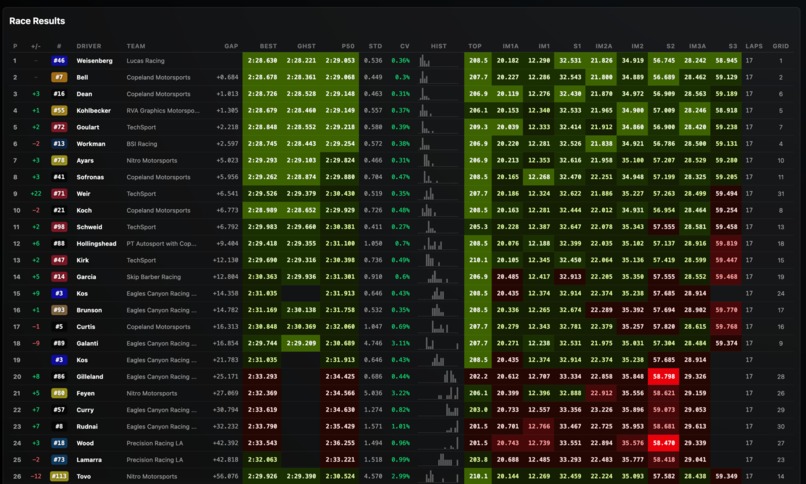 Racing Intelligence Platform - Riyex – screenshot 3