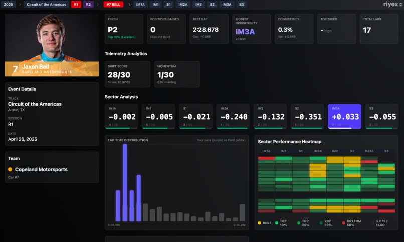 Racing Intelligence Platform - Riyex – screenshot 2