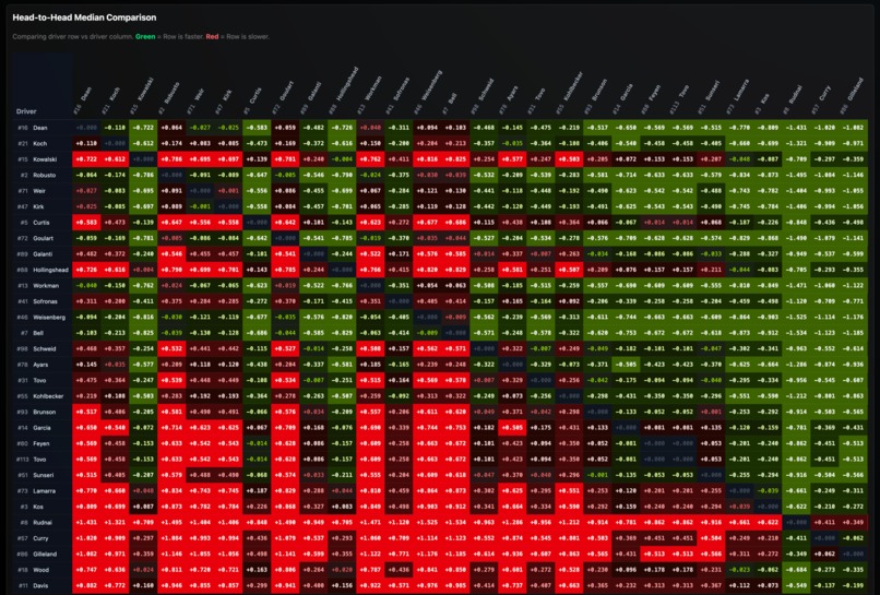 Racing Intelligence Platform - Riyex – screenshot 6