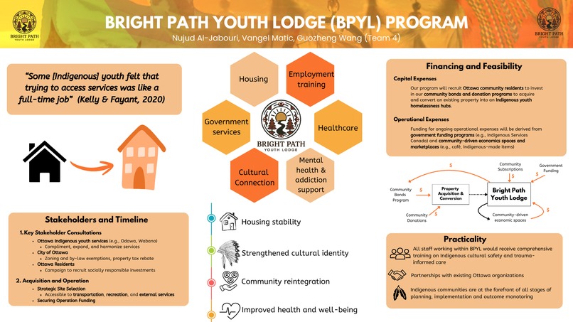 Team YIHP (#4) – Bright Path Youth Lodge  – screenshot 1