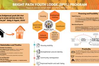 Team YIHP (#4) – Bright Path Youth Lodge 