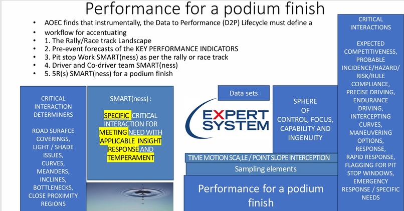 D2P ACCENTUATOR (FOR A PODIUM FINISH) – screenshot 4