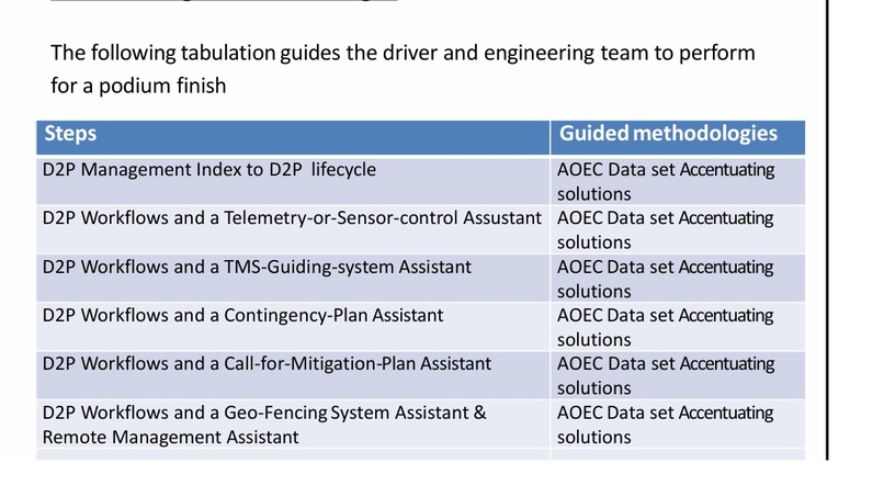 D2P ACCENTUATOR (FOR A PODIUM FINISH) – screenshot 2