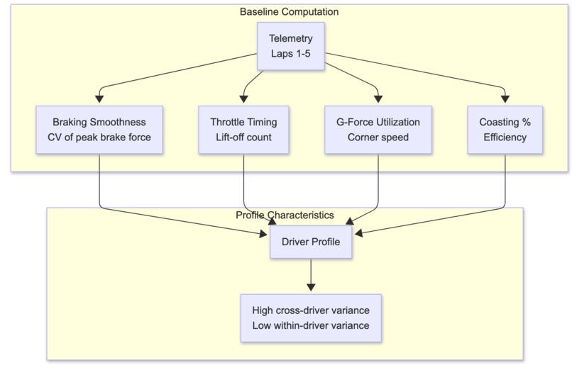 RaceIQ – screenshot 4